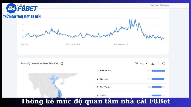 Thống kê mức độ quan tâm nhà cái F8Bet